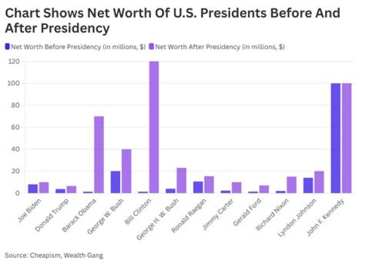 Chris Brown's Estimated Net Worth In 2023: A Look Into His Fortune