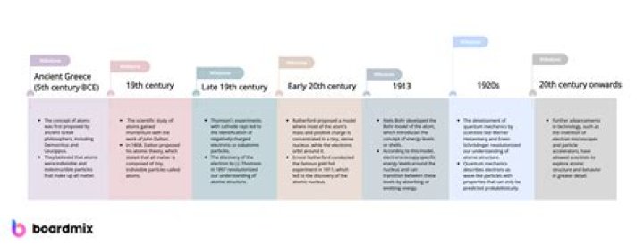 Chronological Unraveling: The Breakup Timeline Of Nick And Zoe