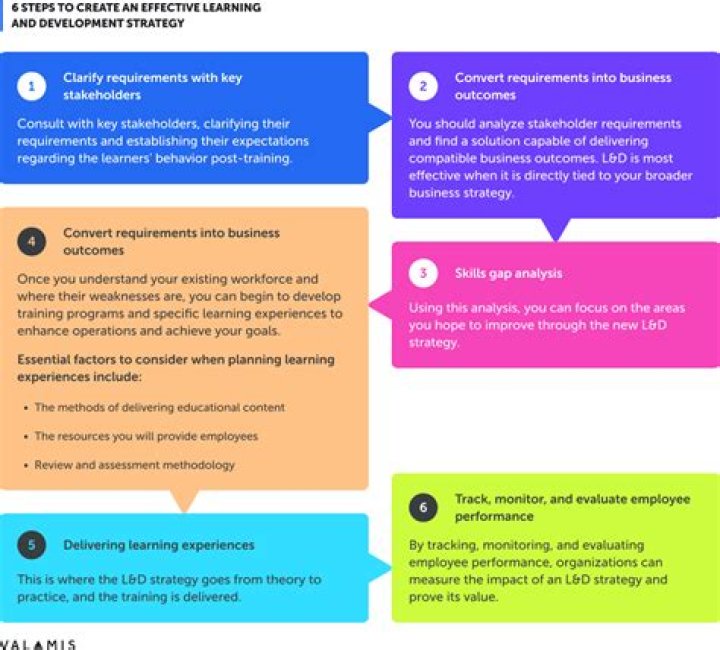 Exploring Goodell College CT: A Hub Of Learning And Growth