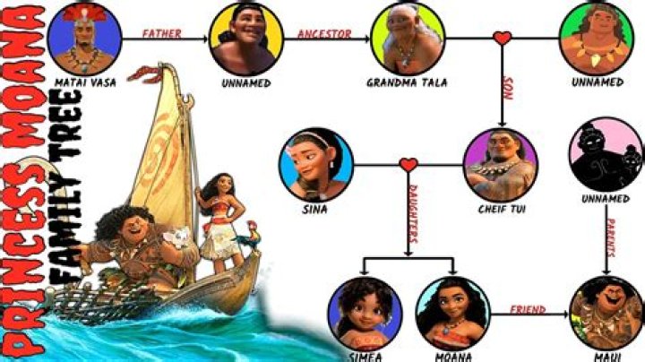 Exploring The Identity Of Moana's Father: The Significance Of Moana Dad Name