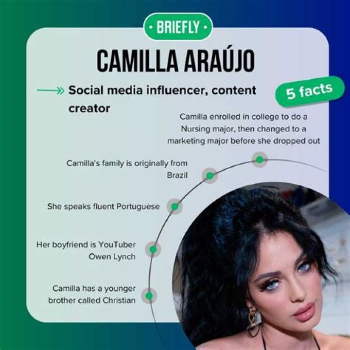 Is Camilla Araujo: The Definitive Guide