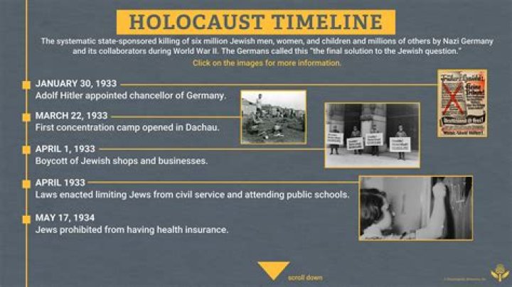 Jordan Maxwell's Controversial Views On The Holocaust