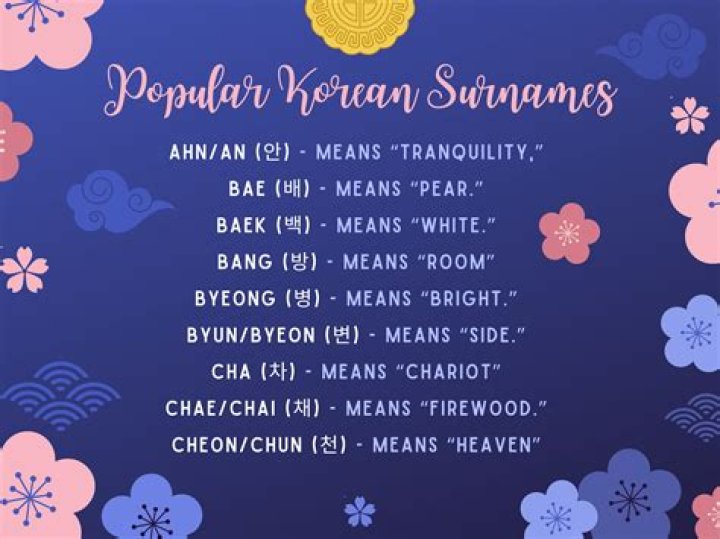 Korean Husband Names: A Cultural Insight