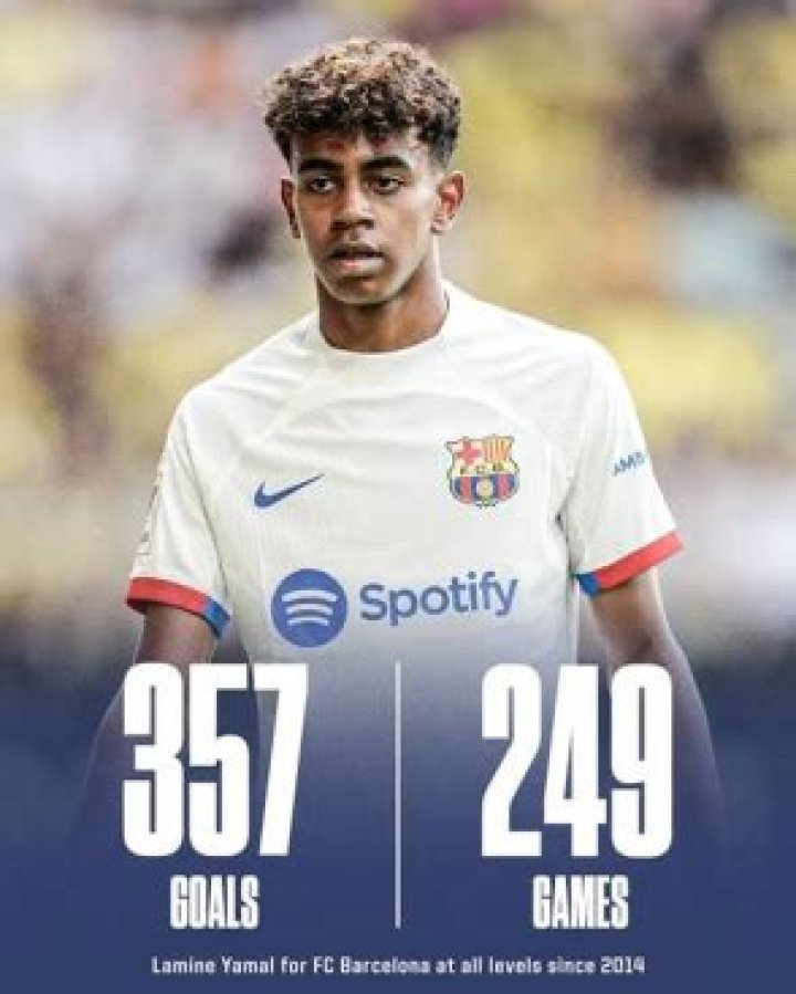 Lamine Yamal: The Rising Star And His Net Worth