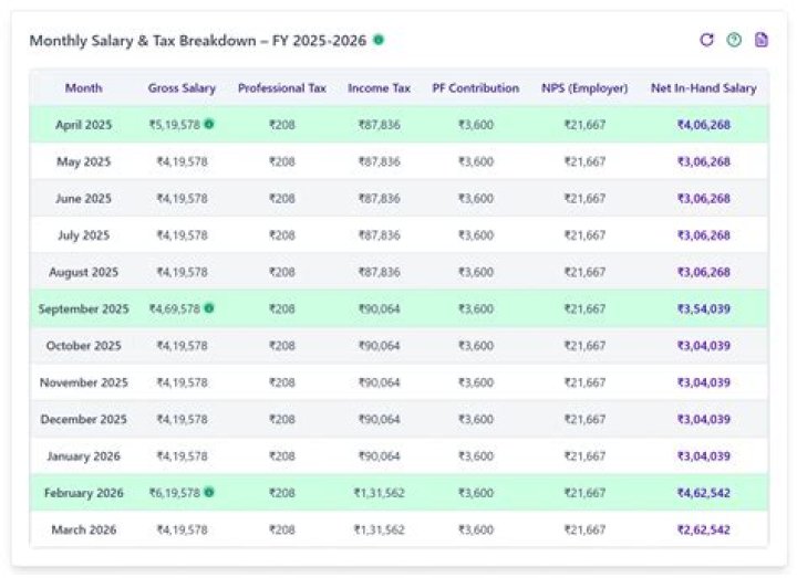 Melanie Joly's Comprehensive Salary: A Detailed Breakdown