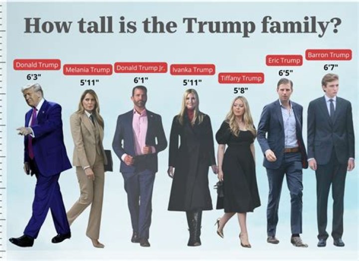 The Significant Age Gap Between Trump And His Wife: Insights And Perspectives