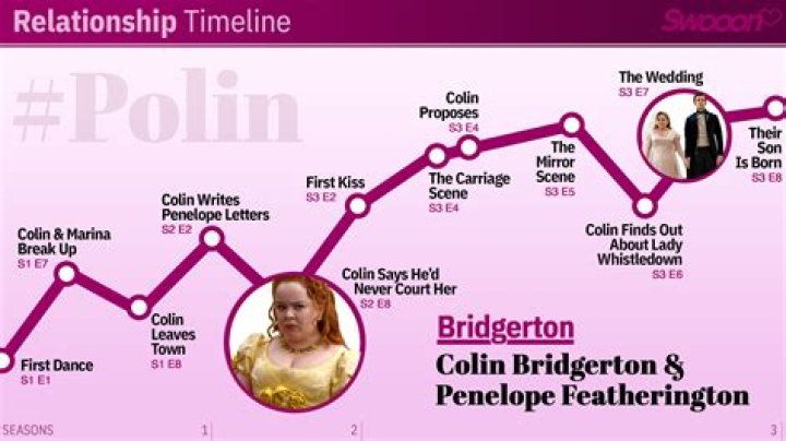 The Unforgettable Chapter Of Penelope And Colin's Mirrored Exchange