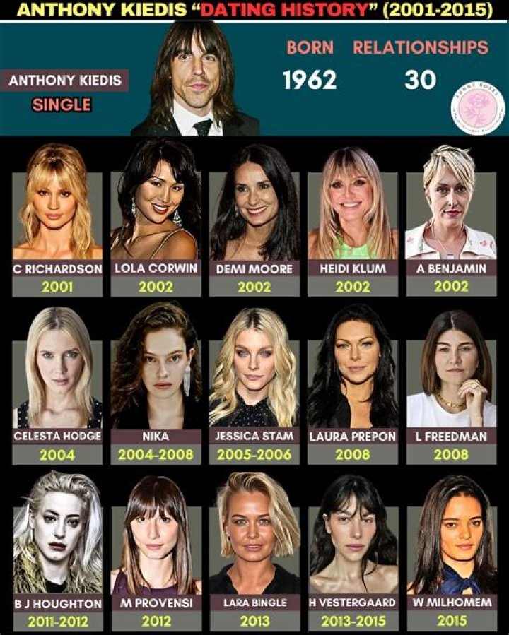 Understanding The Anthony Kiedis And Helena Vestergaard Split