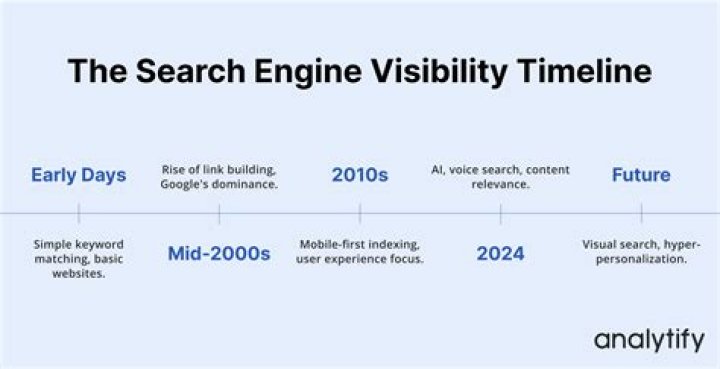 Understanding Visibilidad SERPs: A Deep Dive Into Search Engine Visibility