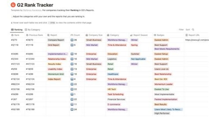 Unlocking The Secrets Of SERPs Rank Tracker: Your Ultimate Guide